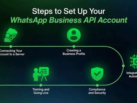 WhatsApp Business Integration