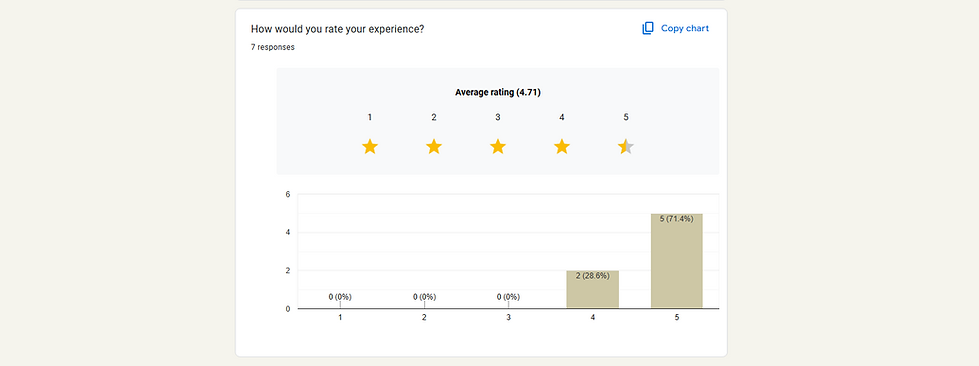 bar chart metric rating.png