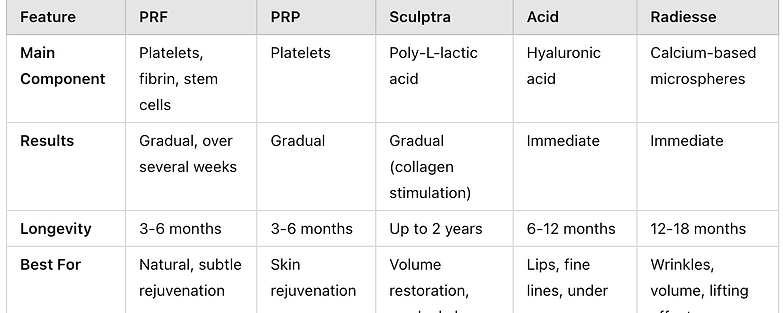 PRF Chart Comparison