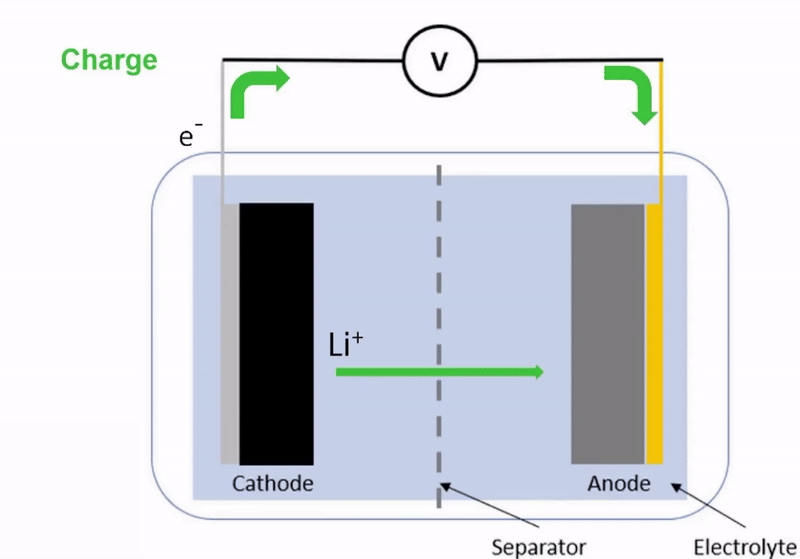 CellChemistryandBatteryMinerals-ezgif.com-video-to-gif-converter (3).gif