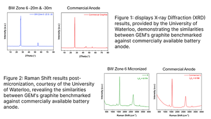 xrd_raman_plots.e448300774793b6c1b07.png
