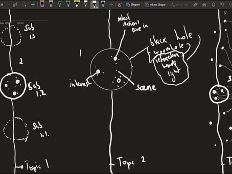 Threads Of Data