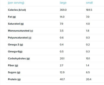 skewer nutrition info.JPG