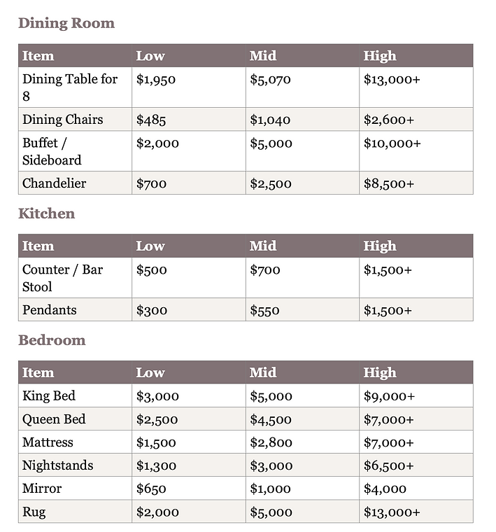 Dining Room Kitchen Bedroom Furniture Guide.png