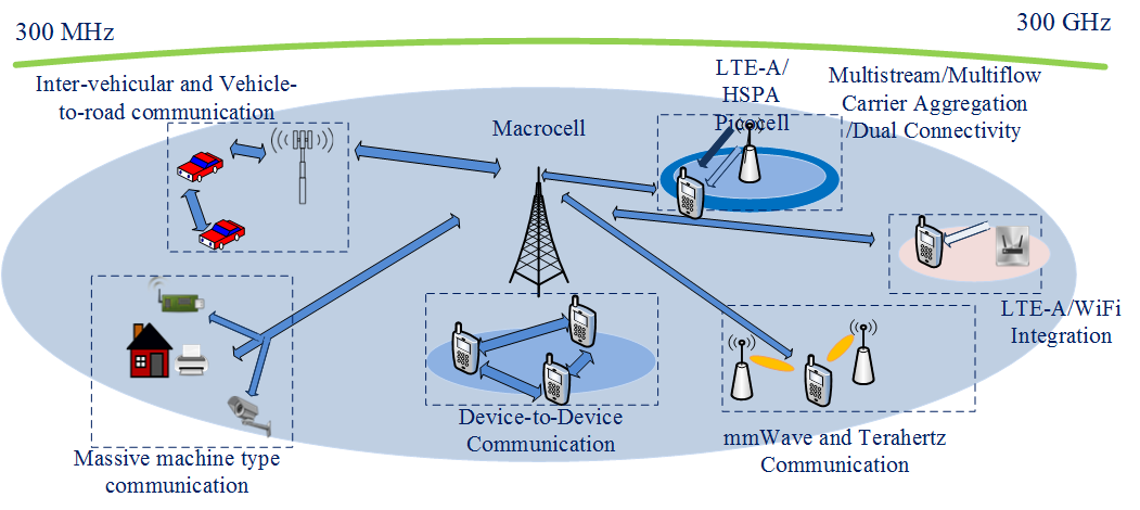 5g network