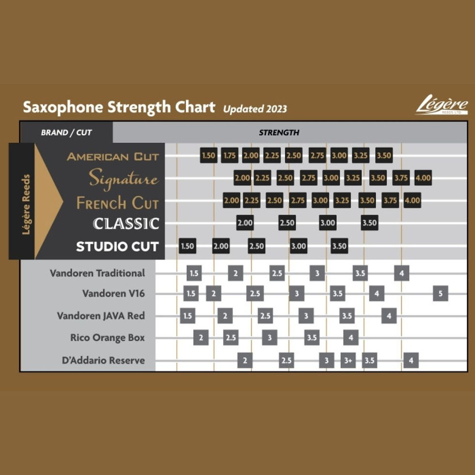 Thumbnail: Legere French Cut Baritone Saxophone Reed