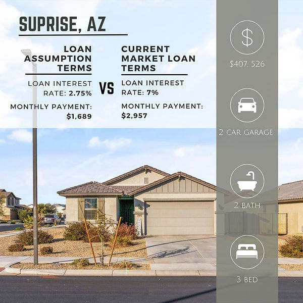 Assumable Mortgage Case Study Surprise 1