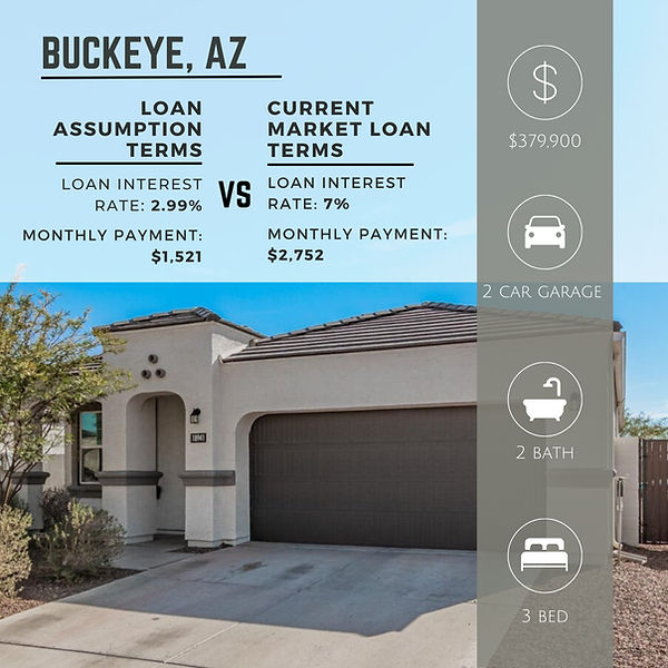 Assumable Mortgage Case Study Joe Zelinski