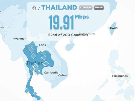 La vitesse d'internet