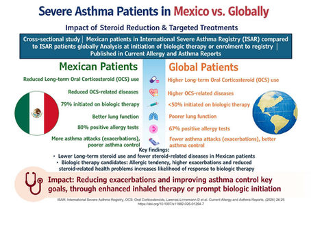 Mexico vs Global Severe Asthma Study Shows Steroid Reduction Benefits and Need for Targeted Treatments