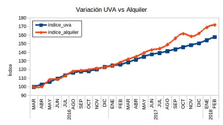 EL PROBLEMA NO SON LOS CRÉDITOS UVA, SINO LO QUE ESTÁ DETRÁS DE ELLOS