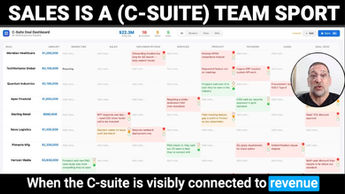 Sales is a C Suite Team Sport