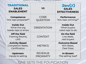 Sales Enablement is not the same as Sales Effectiveness