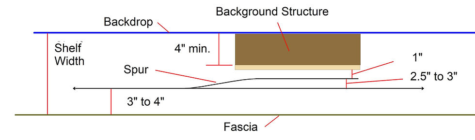 Shelf Bench Work Dimensional Guidelines