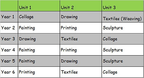 Arts Units 2022-23.jpg