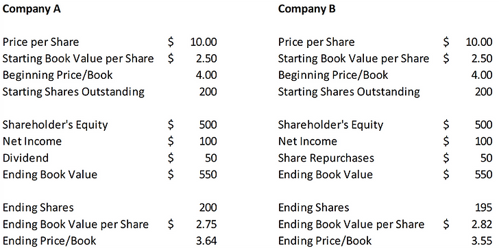 Company A vs B.png