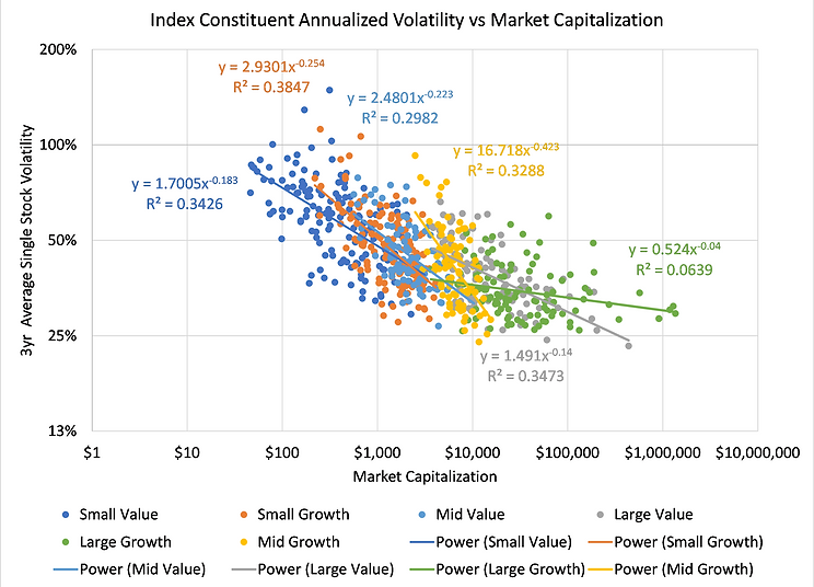 Vol v Mkt Cap.png