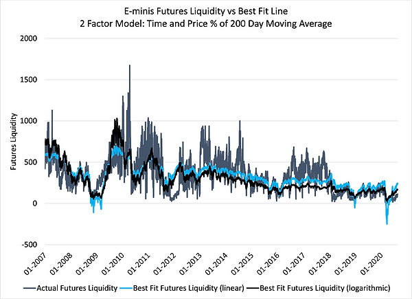8. Futures Liquidity Best Fit.png