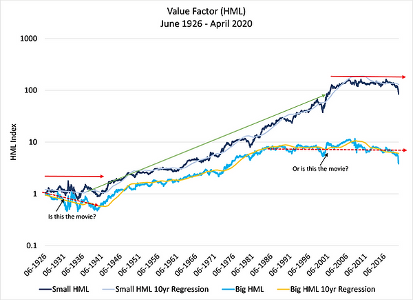 3.Value Factor (HML).png