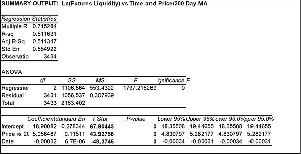 7. Futures Liquidity Regression.png