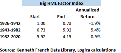 5.Big HML Factor Index.png