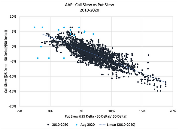 6. AAPL Call v Put Skew.png