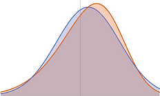 Skewed v Normal.PNG