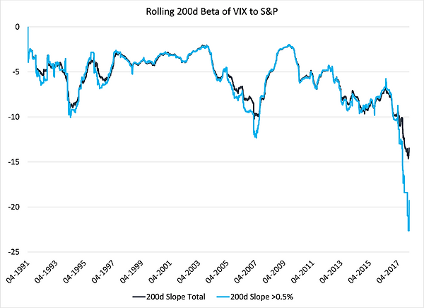 9. VIX SPX Beta.png