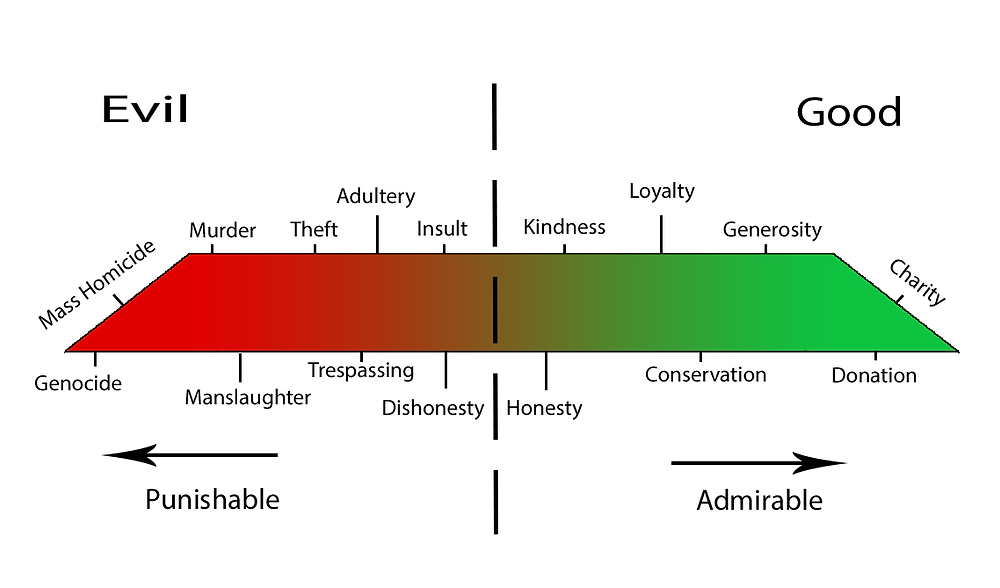 Metaphysical Evil Examples The Problem of Evil