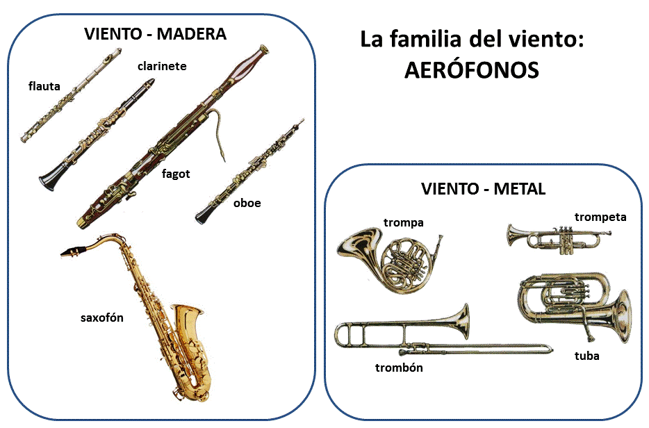 aerofonos.gif