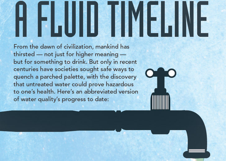 INFOGRAPHIC: How to Keep Your Drinking Water Safe—A History of Water Quality