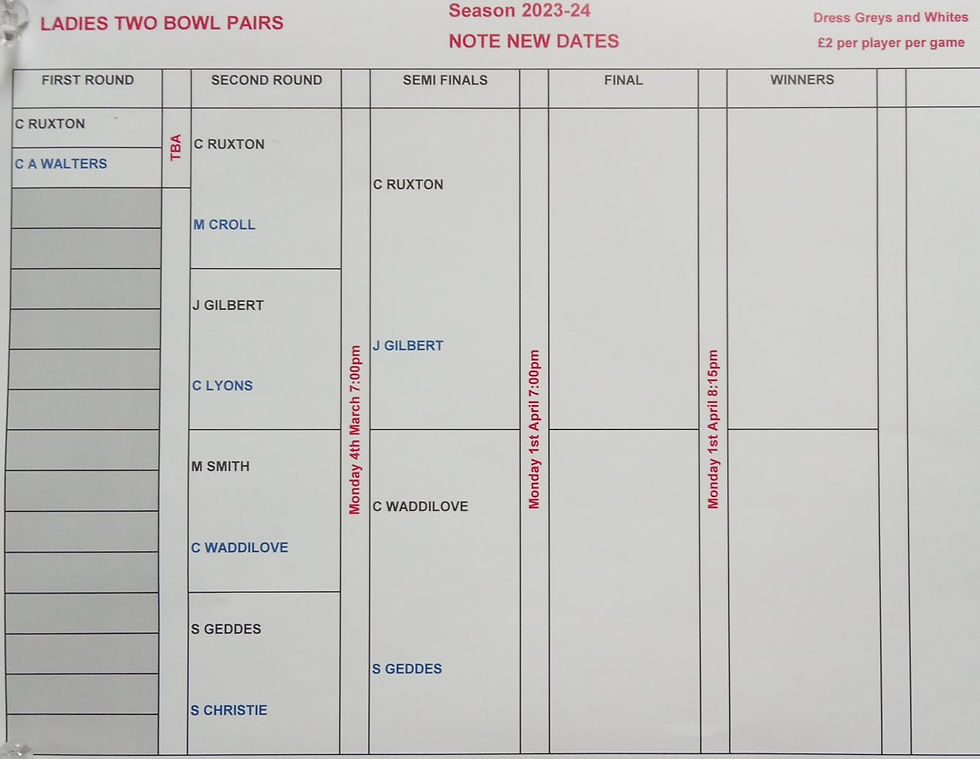 Ladies Knockout Fixtures Arbroath Indoor