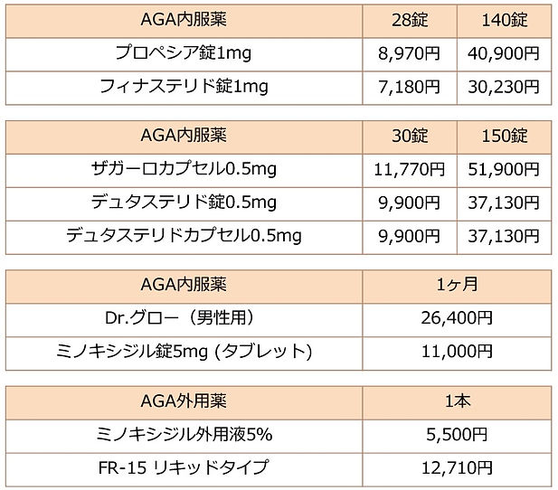 男性用AGA料金表0618.jpg