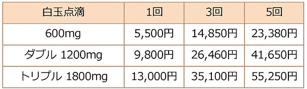 白玉点滴料金表0612.jpg