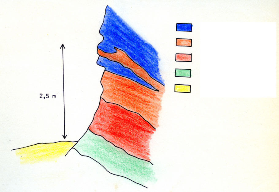 6Profil durch das Erzlager Samada surf..jpg