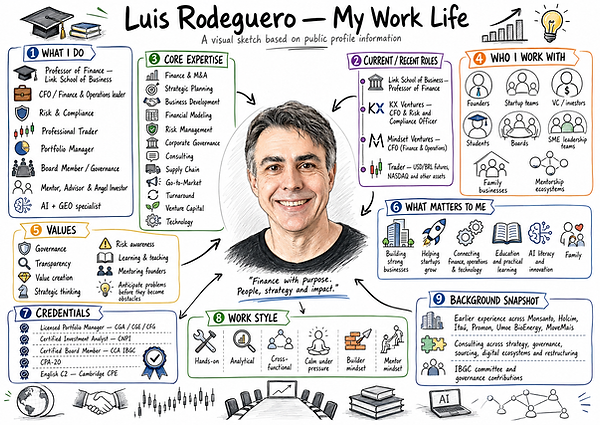Luis Rodeguero - work profile