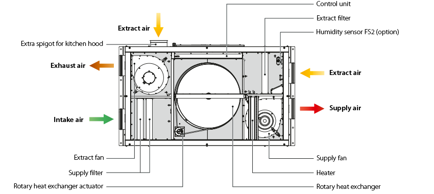 Eco X AWI-71HRDC1XD iekšējās uzbūves diagramma ar gaisa plūsmu
