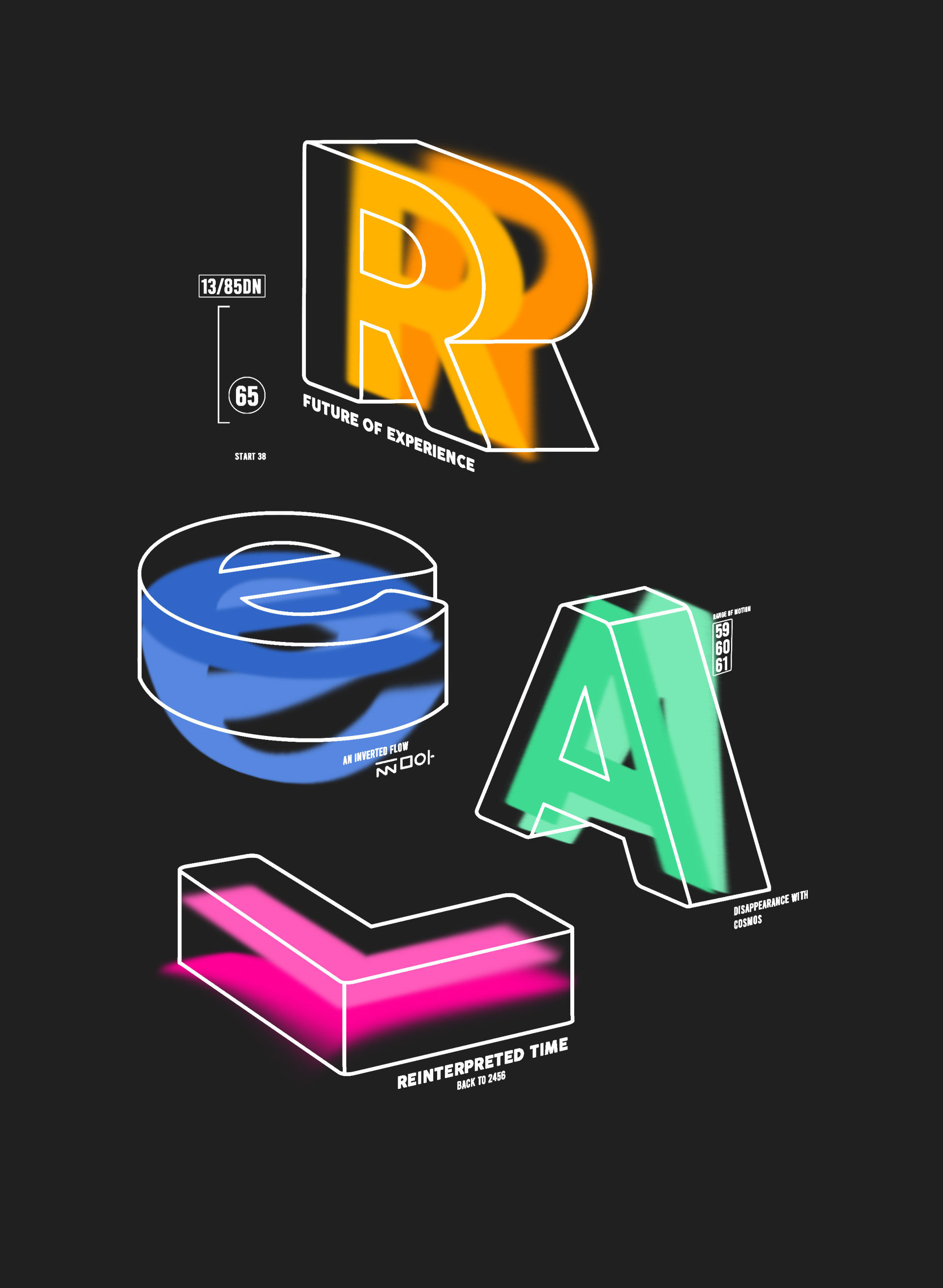 future of experience