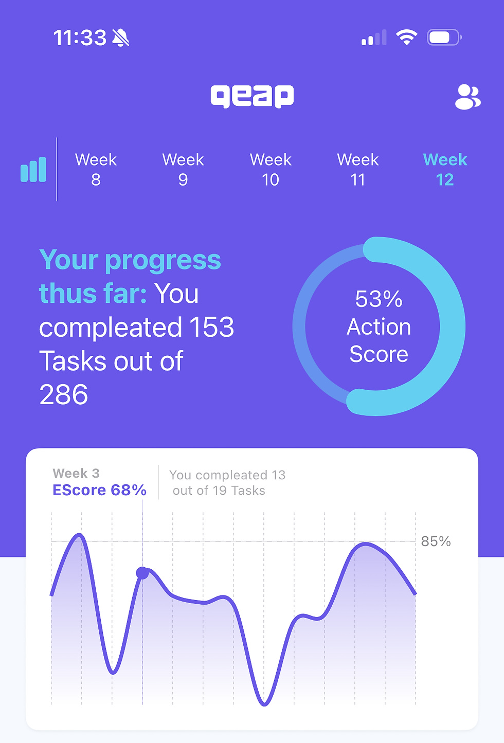 Qeap app screenshot showing a user dragging their finger across the Action Score graph to view each week’s score alongside th
