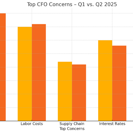 CFO Confidence Drops: What the Latest Duke Survey Means for Bay Area Businesses—and How Fractional CFOs Can Help