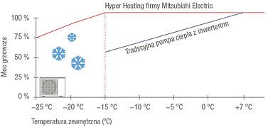 grafik-hyper-heating_PL.jpg