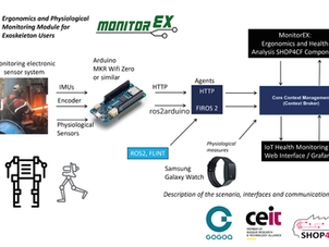 MonitorEX: Módulo de ergonomía y monitorización fisiológica para usuarios de exoesqueletos