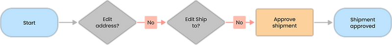 worthy fig 4