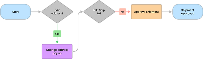 worthy fig 5