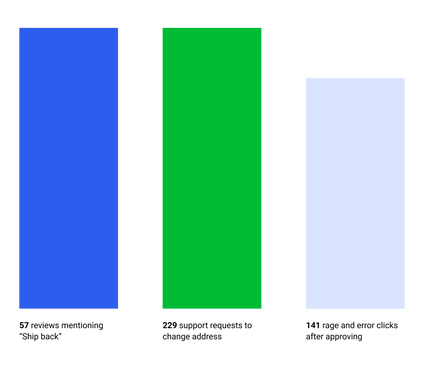 worthy fig 8