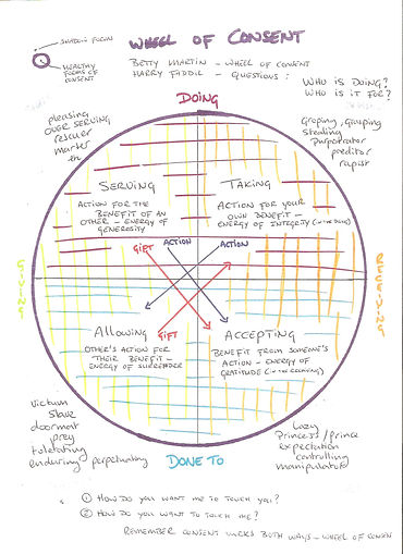 wheel of consent.jpeg