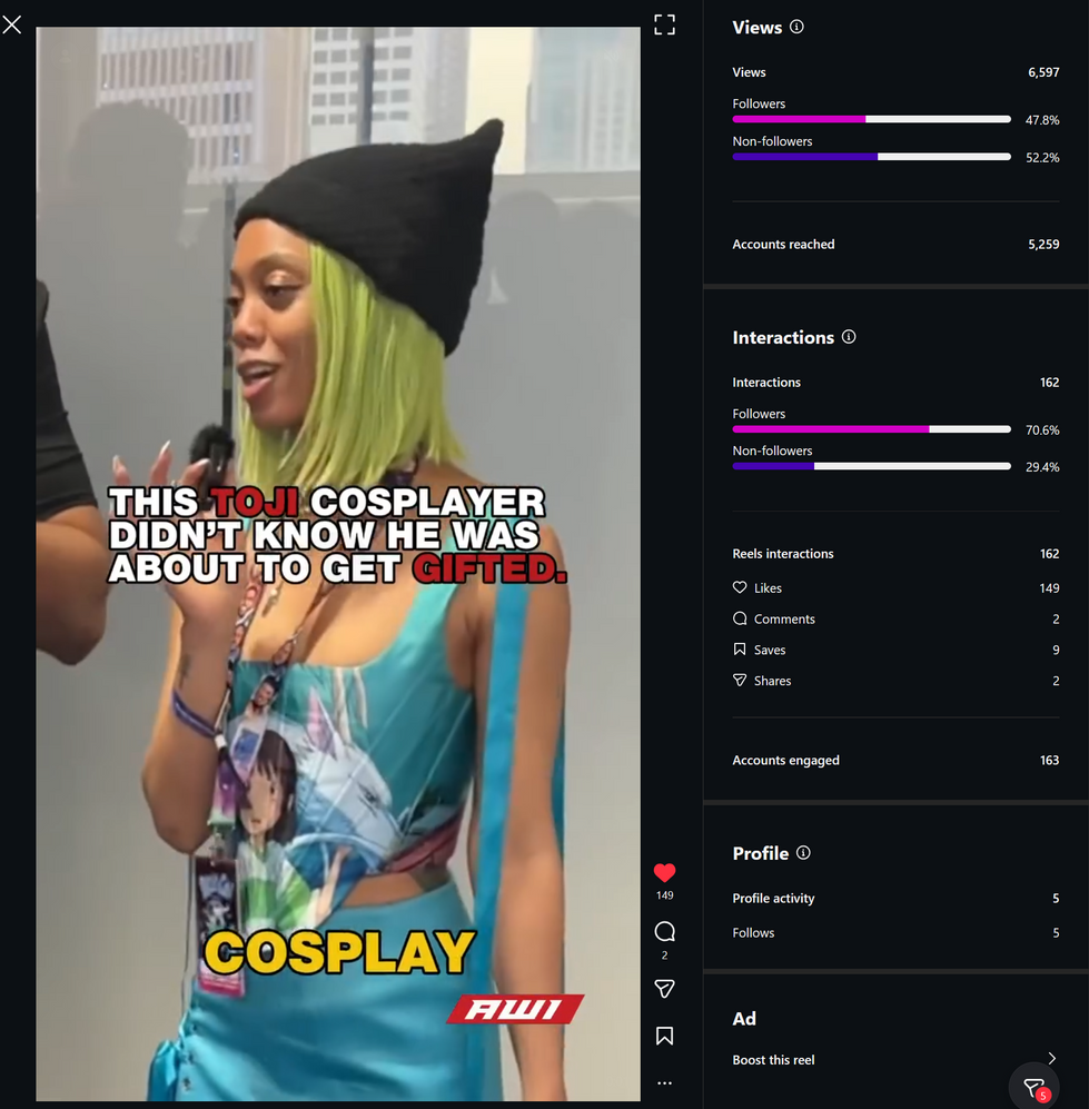 Instagram Content Performance
