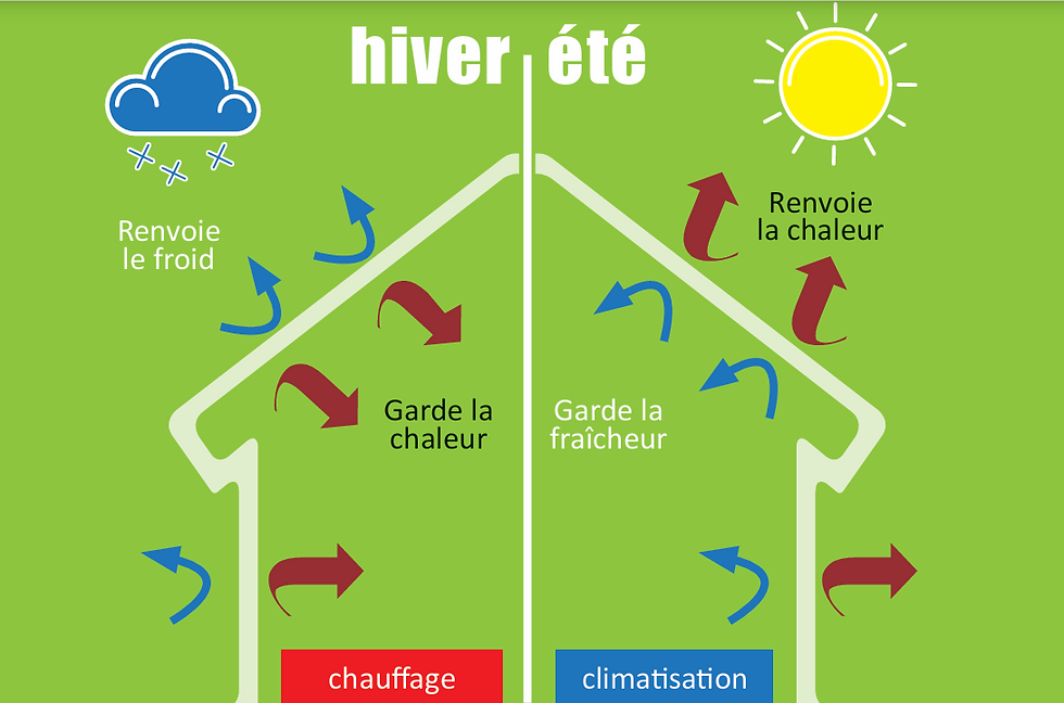 La prouesse technologique de ThermaCote, pionnière dans ce domaine, et son impact sur l’efficacité énergétique des bâtiments.
