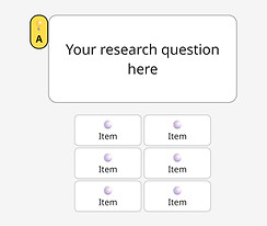Starter Map for Academics - Research Questions