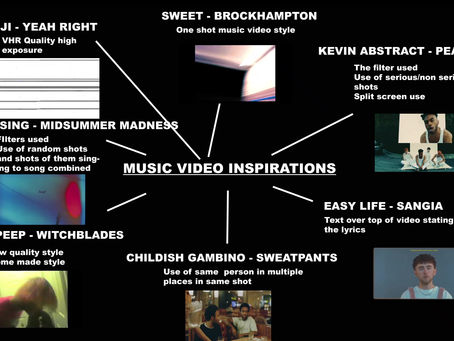 MUSIC VIDEO INSPIRATIONS / RETRO RESEARCH